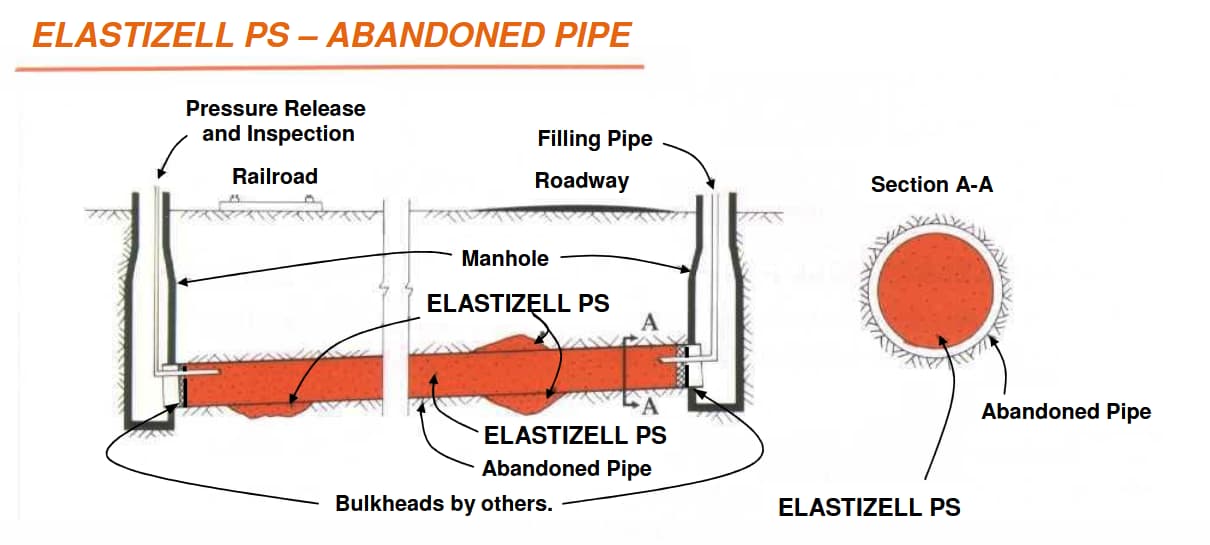 Abandoned pipe drawing